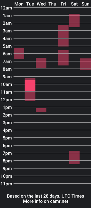 cam show schedule of gutsdeschain