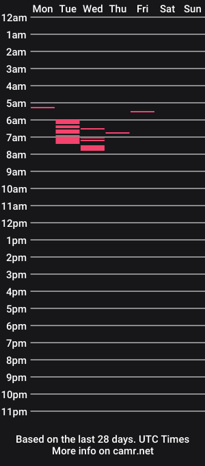 cam show schedule of guudwood