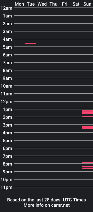 cam show schedule of guuur