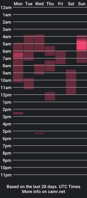 cam show schedule of guy11guy