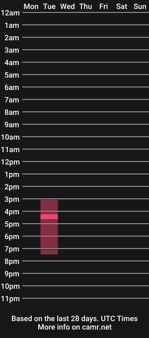 cam show schedule of guy2015big