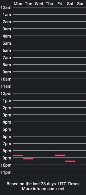 cam show schedule of guy25sf