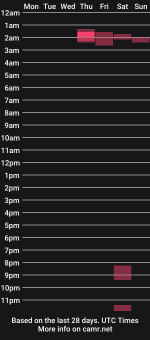 cam show schedule of guyduder