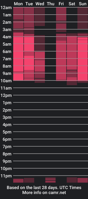 cam show schedule of guyexedlo