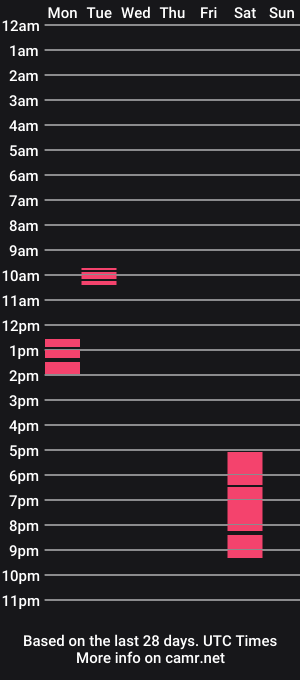 cam show schedule of guyfromulm