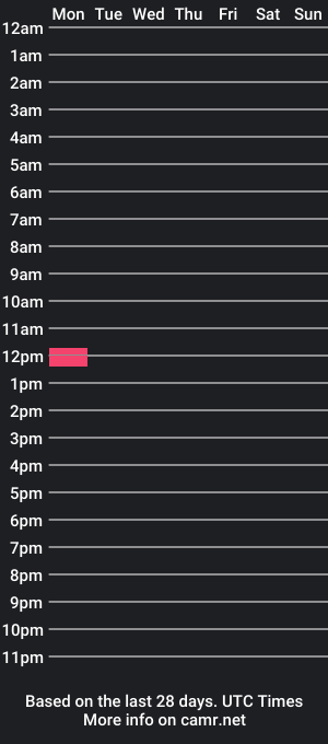 cam show schedule of guygdr