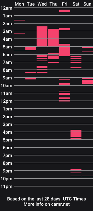 cam show schedule of guykarim