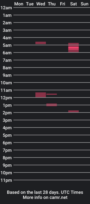 cam show schedule of guynextdo0r1