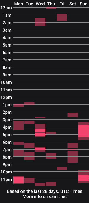 cam show schedule of guynxtdoor02