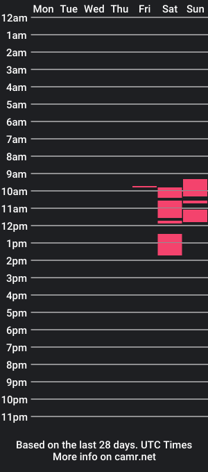 cam show schedule of gvmnn988