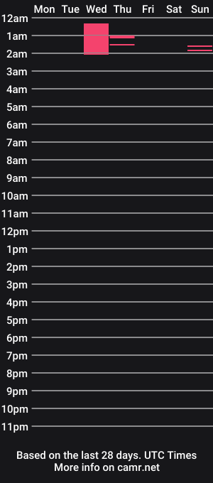 cam show schedule of gwapoako100