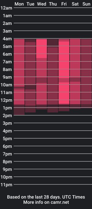 cam show schedule of gwendavi