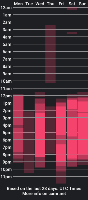 cam show schedule of gwengrindel