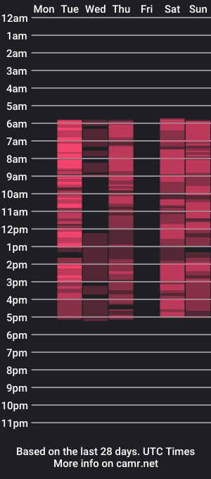 cam show schedule of gwenhoward