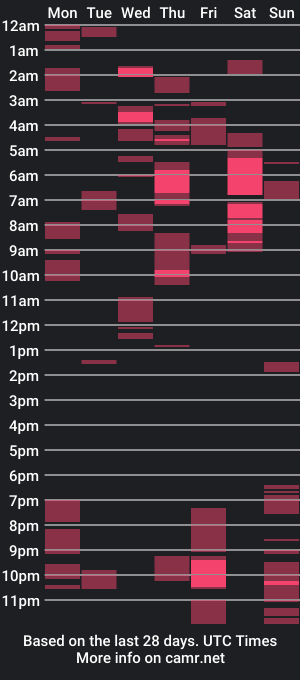 cam show schedule of gwenn24