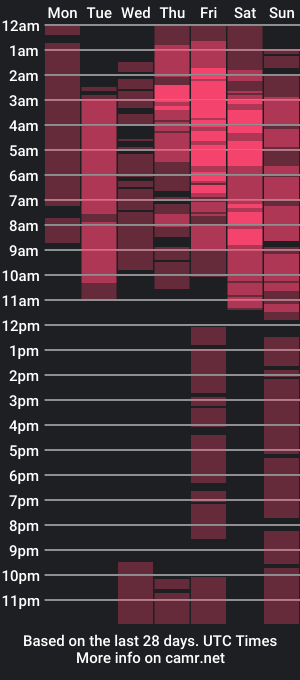 cam show schedule of gwenred