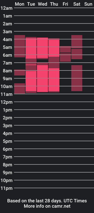 cam show schedule of gwenredhead