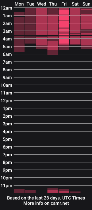 cam show schedule of gwensmitt