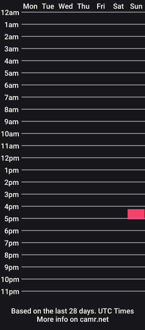 cam show schedule of gwnjordyy045