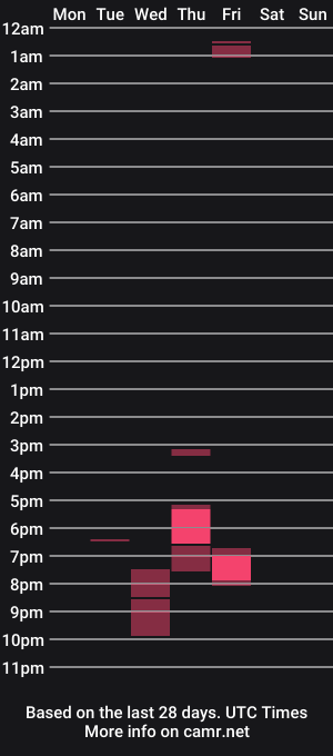 cam show schedule of gwyneth2001