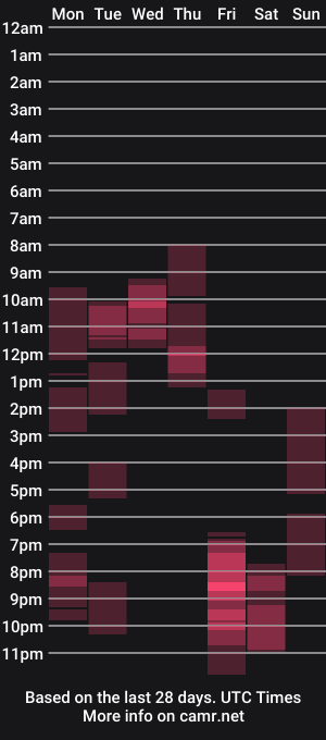 cam show schedule of gymbunnie