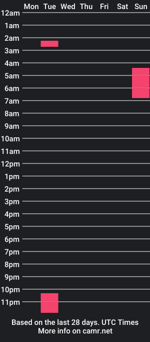 cam show schedule of gymjunkiefit