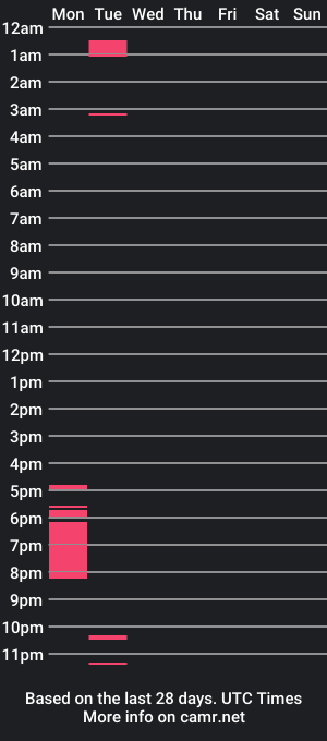 cam show schedule of gymrat1994