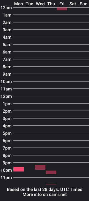 cam show schedule of gymrat36