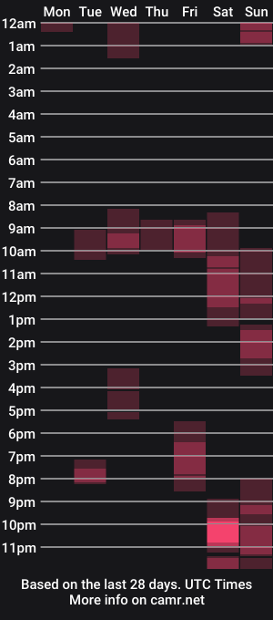 cam show schedule of gymshoo