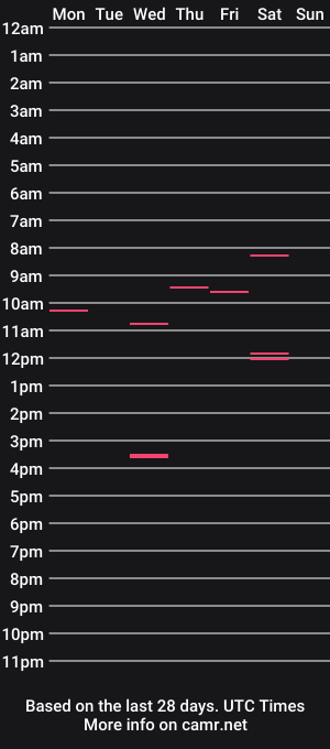 cam show schedule of gymvlc