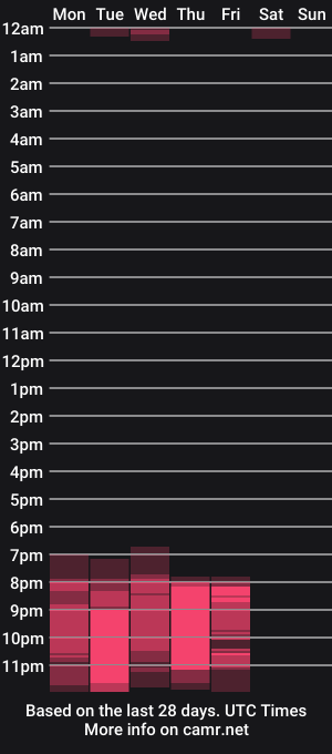 cam show schedule of gypsie_velvett