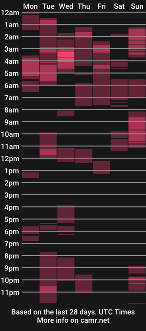 cam show schedule of gypsisoul