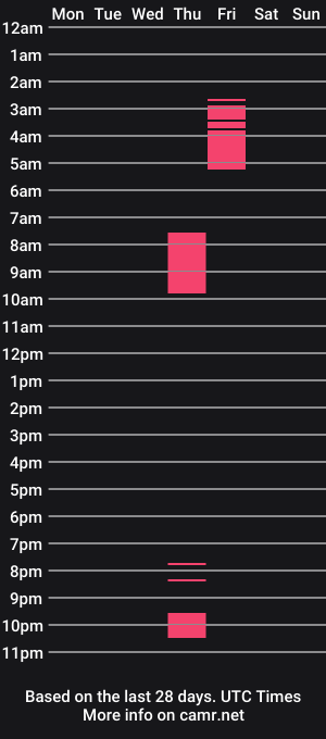 cam show schedule of gypsydodd22