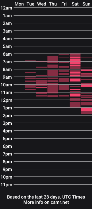 cam show schedule of gypsygranny