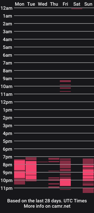cam show schedule of gypsyqueensa