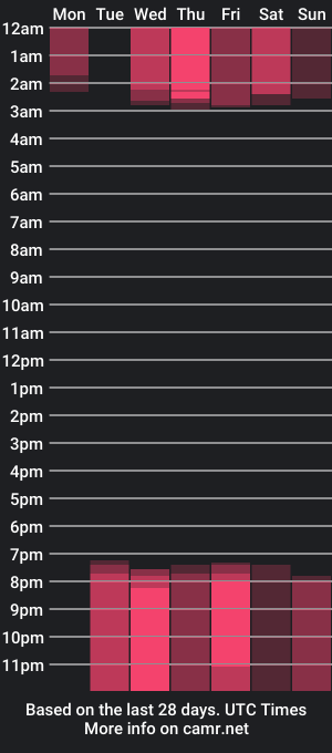 cam show schedule of gysell_cute2