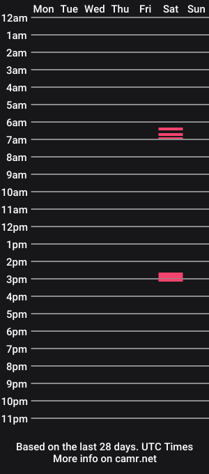 cam show schedule of gyysaint