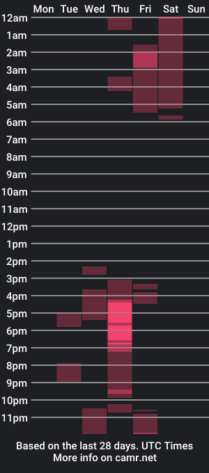 cam show schedule of h0lysin