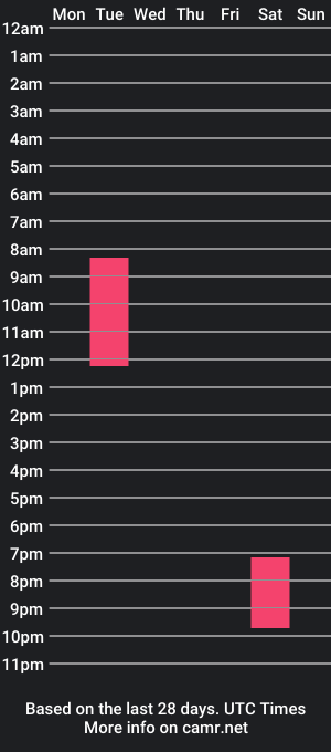 cam show schedule of h0rnybadgr