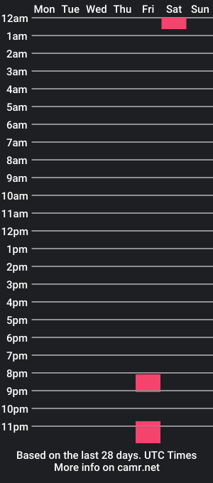 cam show schedule of h0tspermbank