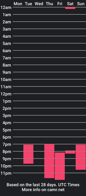 cam show schedule of h2h0e