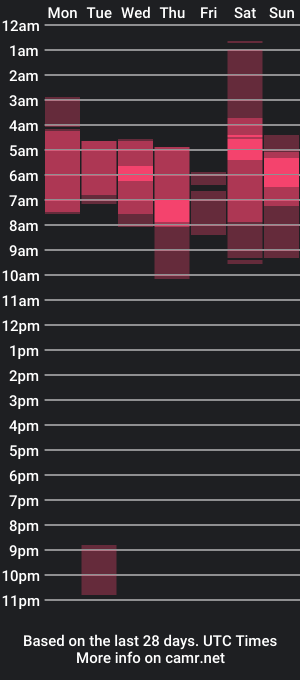 cam show schedule of h3y_mia3