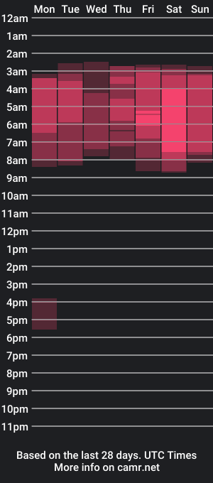 cam show schedule of h4ruk4