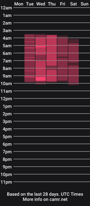 cam show schedule of haanna_thompson