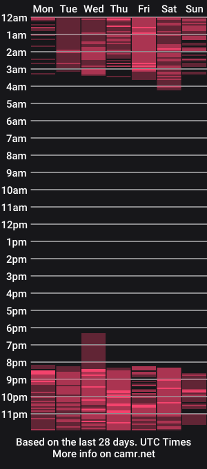 cam show schedule of haannybrucee