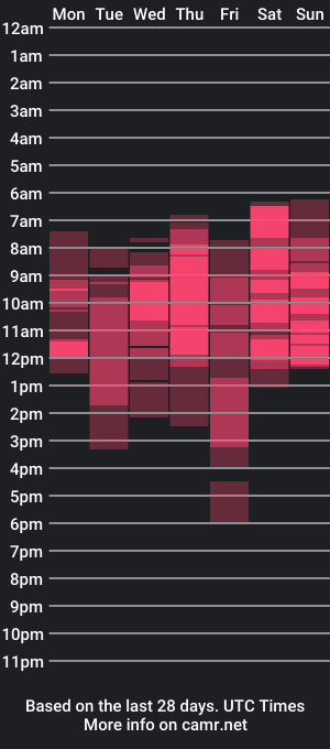 cam show schedule of haard_candy_