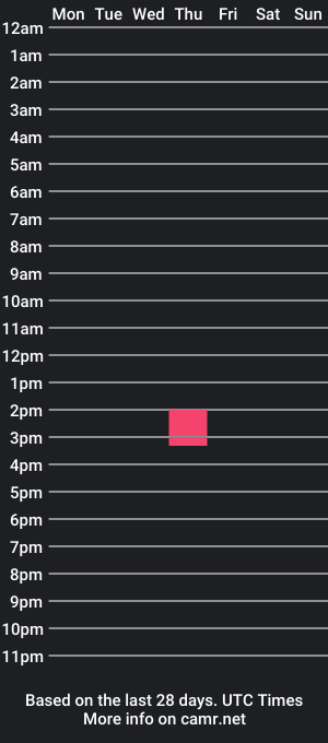 cam show schedule of habbanaaaabanana