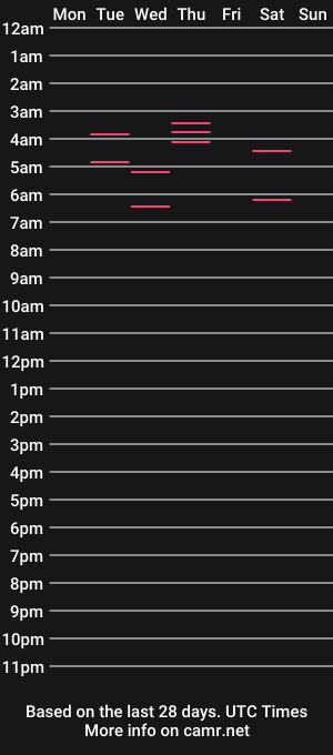 cam show schedule of habibitc