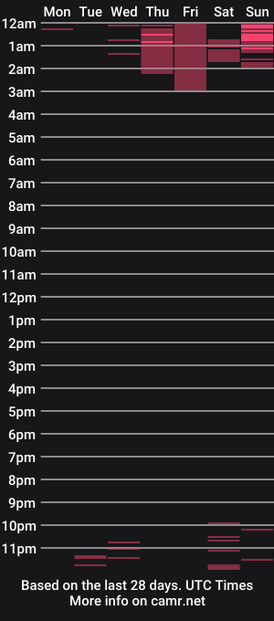 cam show schedule of hacigonzales