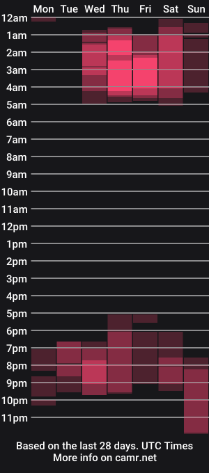 cam show schedule of hada_dracanae